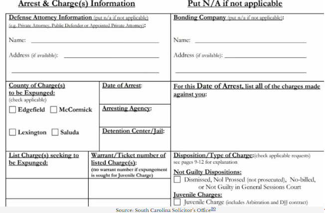 Arrests.org SC