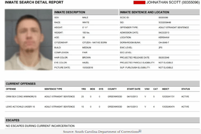 South Carolina Arrest Records