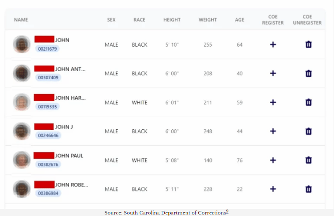 South Carolina Arrest Records